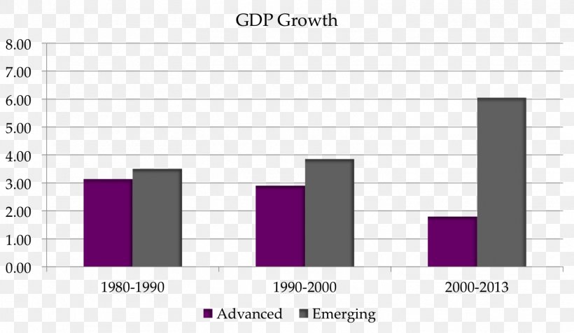 Economist Secular Stagnation Theory Economic Stagnation Economy United States, PNG, 1464x851px, Economist, Brand, Diagram, Document, Economic Stagnation Download Free