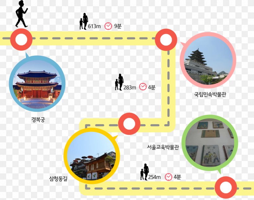 Gyeongbokgung Station ソウル交通公社3号線 Seoul Subway Line 3, PNG, 960x757px, Gyeongbokgung, Course, Education, Enhed, Seoul Subway Line 3 Download Free