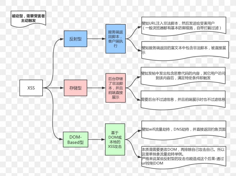 情感設計: 我們為何喜歡(或討厭)日常用品 Ajax, PNG, 1031x767px, Ajax, Area, Child Care, Diagram, Entertainment Download Free