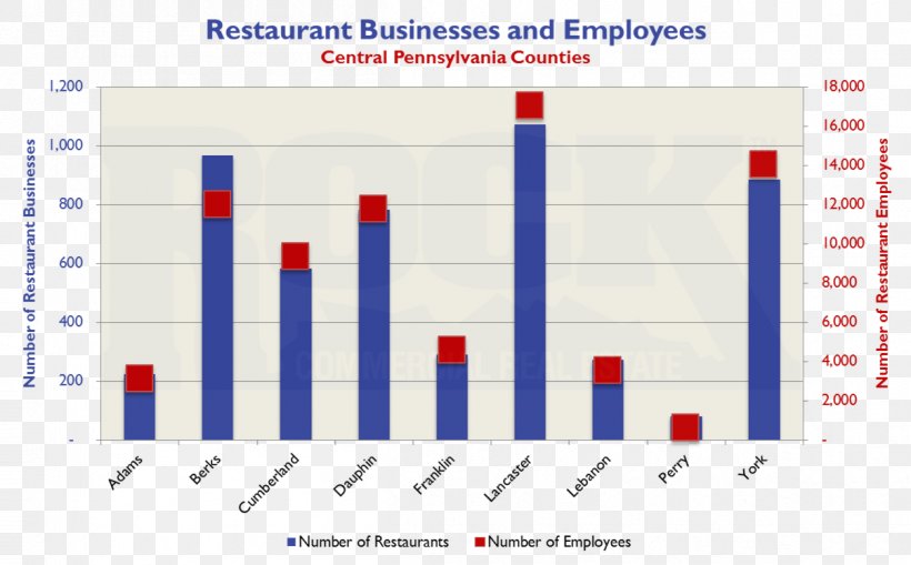 Central Restaurant Afacere McDonald's Chart, PNG, 1206x749px, Central, Afacere, Area, Brand, Chart Download Free