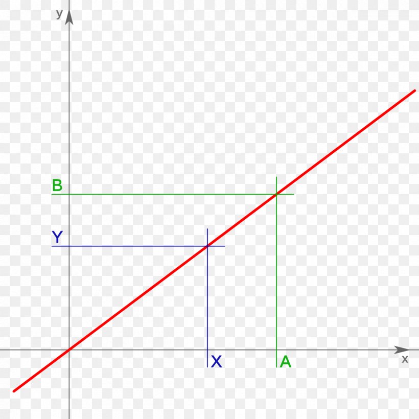 Line Point Angle Diagram, PNG, 1200x1200px, Point, Area, Diagram, Parallel, Rectangle Download Free
