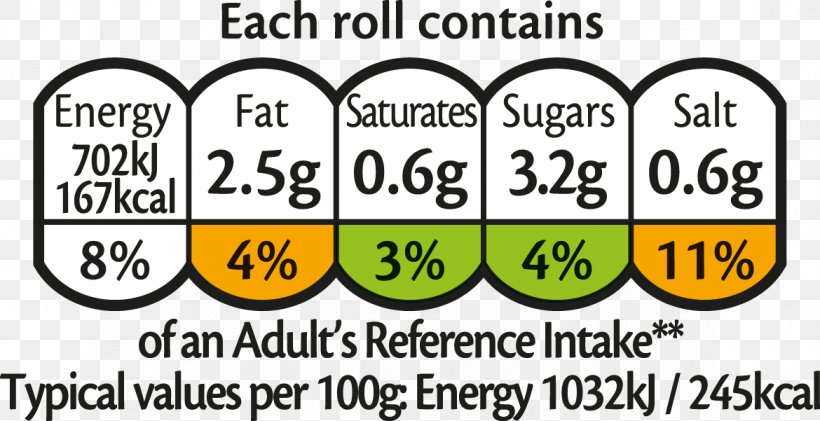 Milk Breakfast Cereal Ingredient Nutrition, PNG, 1170x601px, Milk, Allergy, Area, Brand, Breakfast Cereal Download Free