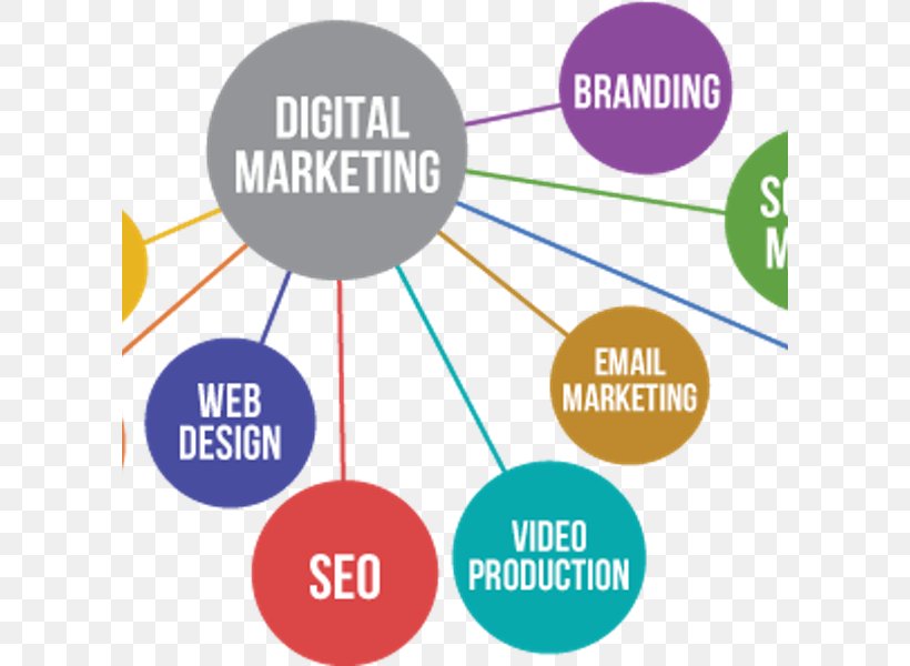 Digital Marketing Marketing Strategy Digital Strategy, PNG, 600x600px, Digital Marketing, Advertising, Area, Brand, Business Download Free
