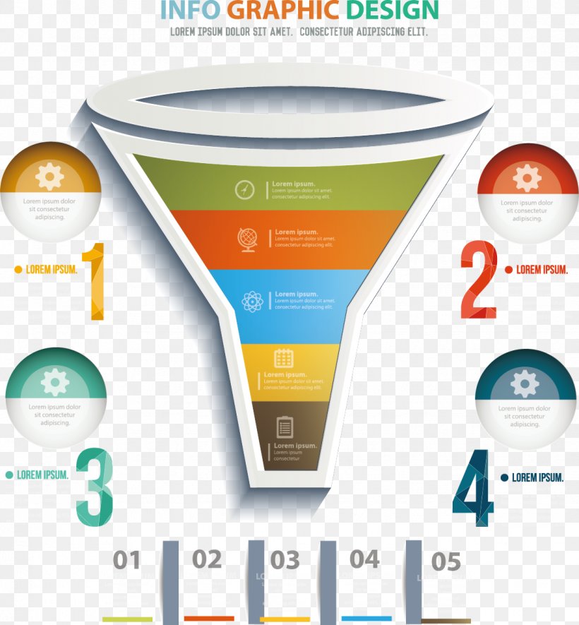 Funnel Plot Chart, PNG, 1131x1222px, Funnel, Area, Brand, Chart, Computer Graphics Download Free