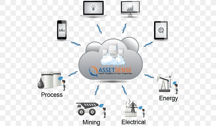 Business Information Technology Condition Monitoring Cloud Computing Organization, PNG, 536x480px, Business, Asset, Brand, Cloud Computing, Communication Download Free