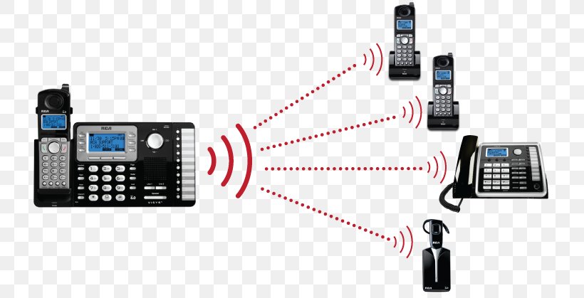 Cordless Telephone Digital Enhanced Cordless Telecommunications Handset RCA ViSYS 25252, PNG, 733x419px, Cordless Telephone, Communication, Communication Device, Electronic Component, Electronic Device Download Free