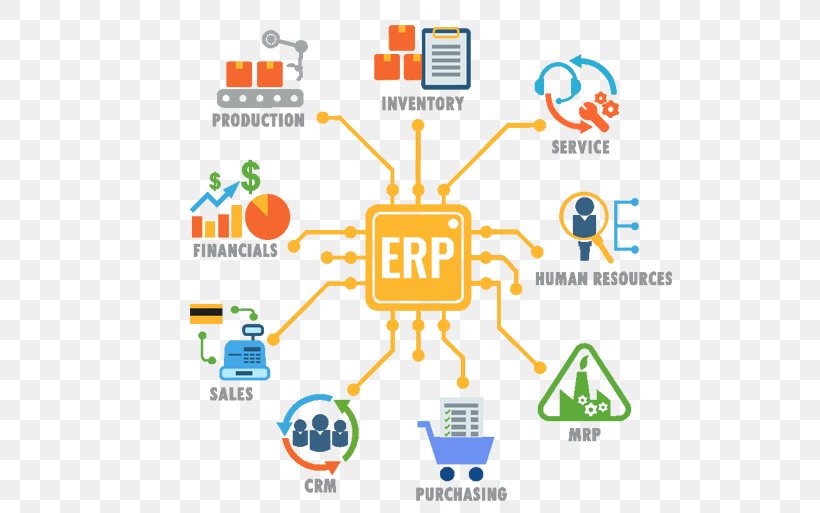 Enterprise Resource Planning Business & Productivity Software Computer Software, PNG, 716x513px, Enterprise Resource Planning, Area, Brand, Business, Business Productivity Software Download Free