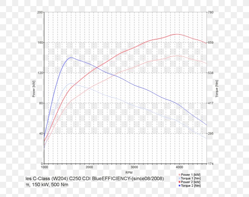 Seeking Alpha Labour Economics Market Rate, PNG, 650x650px, Alpha, Area, Diagram, Fret, Kansas City Download Free