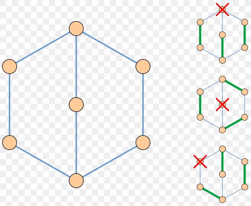 Factor-critical Graph Graph Theory Matching, PNG, 1200x987px, Graph, Algorithm, Area, Bipartite Graph, Diagram Download Free