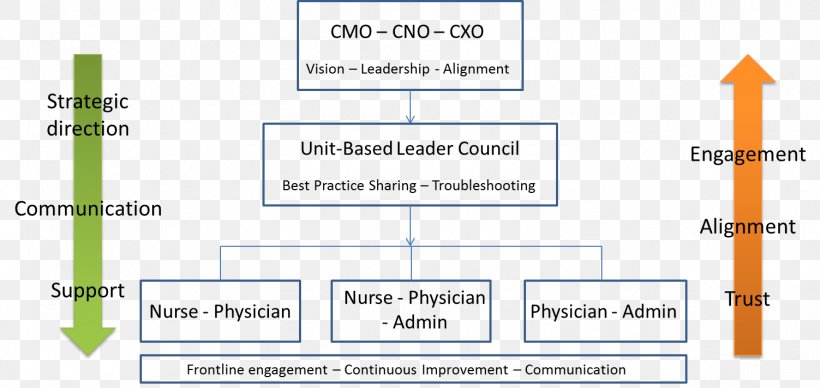 Organization The University Of Chicago Medical Center Center For Care And Discovery Definition XBRL, PNG, 1503x712px, Organization, Area, Chicago, Definition, Diagram Download Free