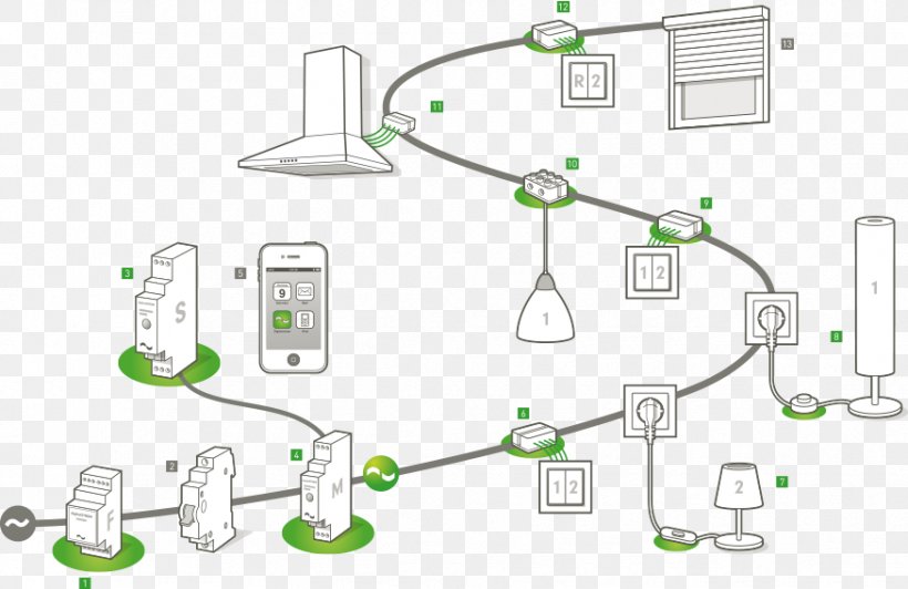 Home Automation Kits System Electronics Building Automation SCADA, PNG, 875x568px, Home Automation Kits, Area, Building Automation, Communication, Diagram Download Free