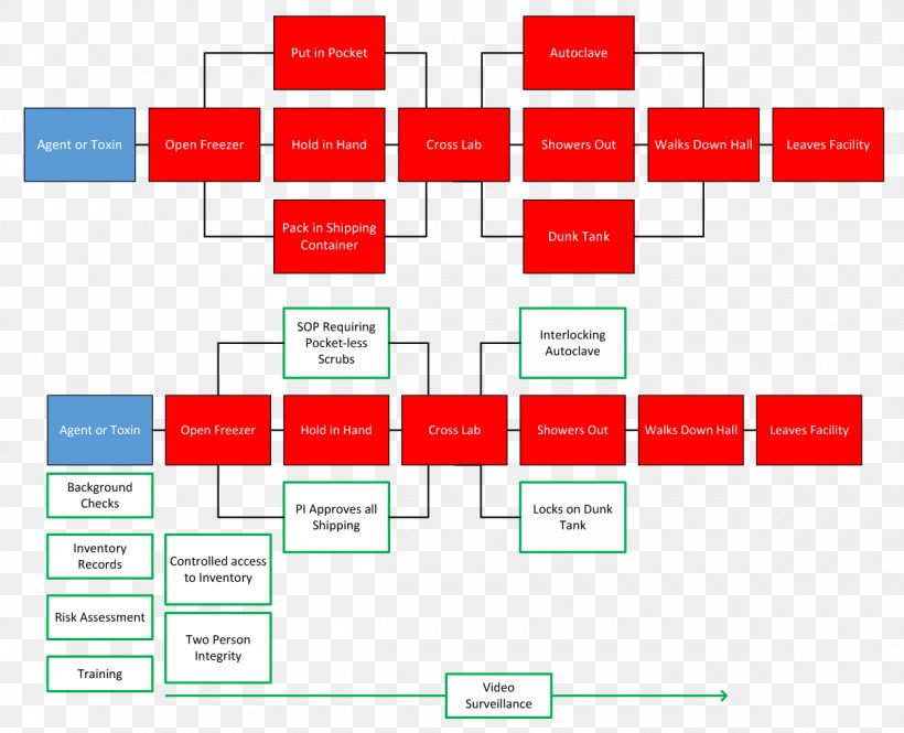 Brand Line Point Angle, PNG, 1200x974px, Brand, Area, Diagram, Number, Organization Download Free