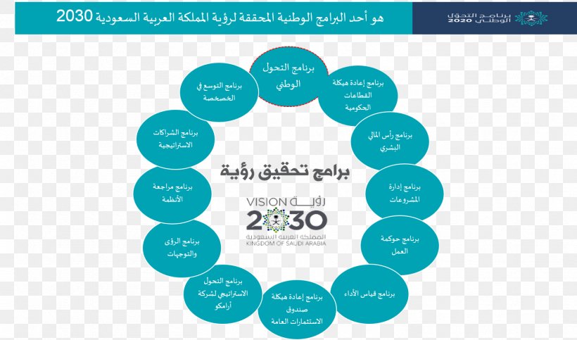 Saudi Vision 2030 Ministry Of Education Riyadh National Transformation Program 2020, PNG, 1459x861px, Saudi Vision 2030, Aqua, Area, Blue, Brand Download Free