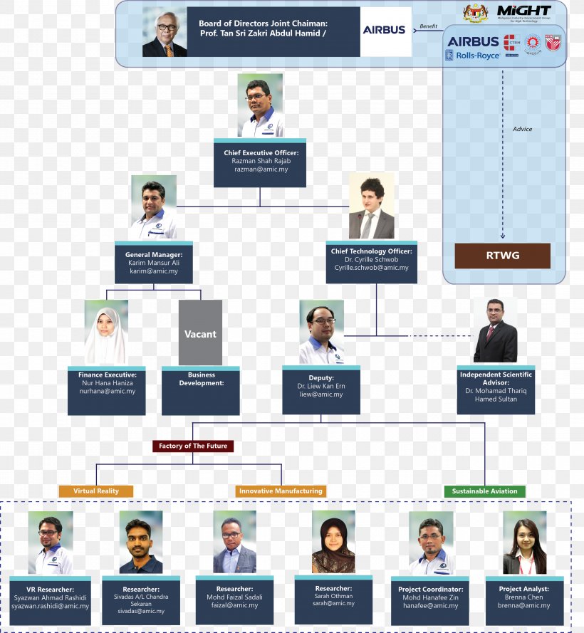 Airbus Organizational Chart Organizational Structure Business, PNG, 2694x2921px, Airbus, Aerospace, Brand, Business, Chart Download Free