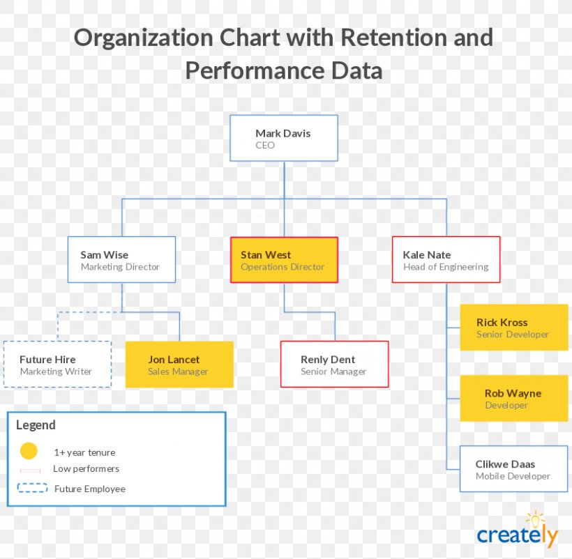 Organizational Chart Organizational Structure, PNG, 846x828px ...