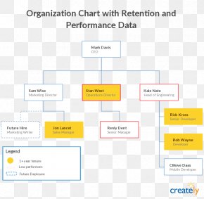 Condo Hotel Organizational Structure Organizational Chart Resort, PNG ...