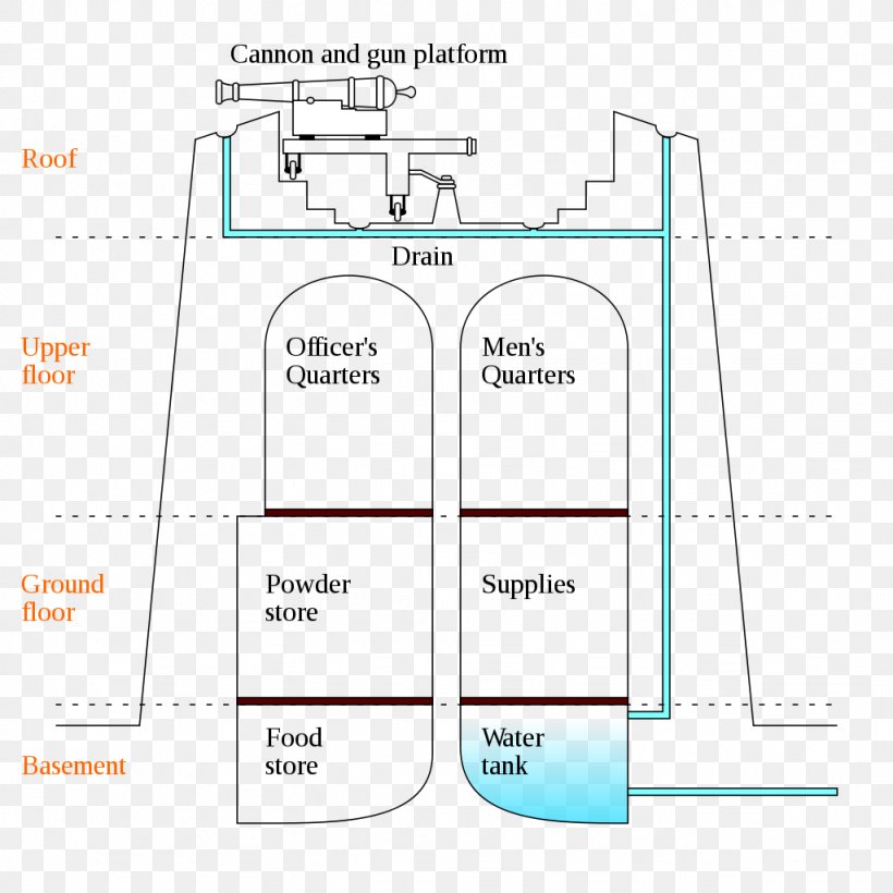 Martello Tower La Preneuse Murney Tower Canton Tower, PNG, 1024x1024px, Martello Tower, Area, Building, Canton Tower, Diagram Download Free