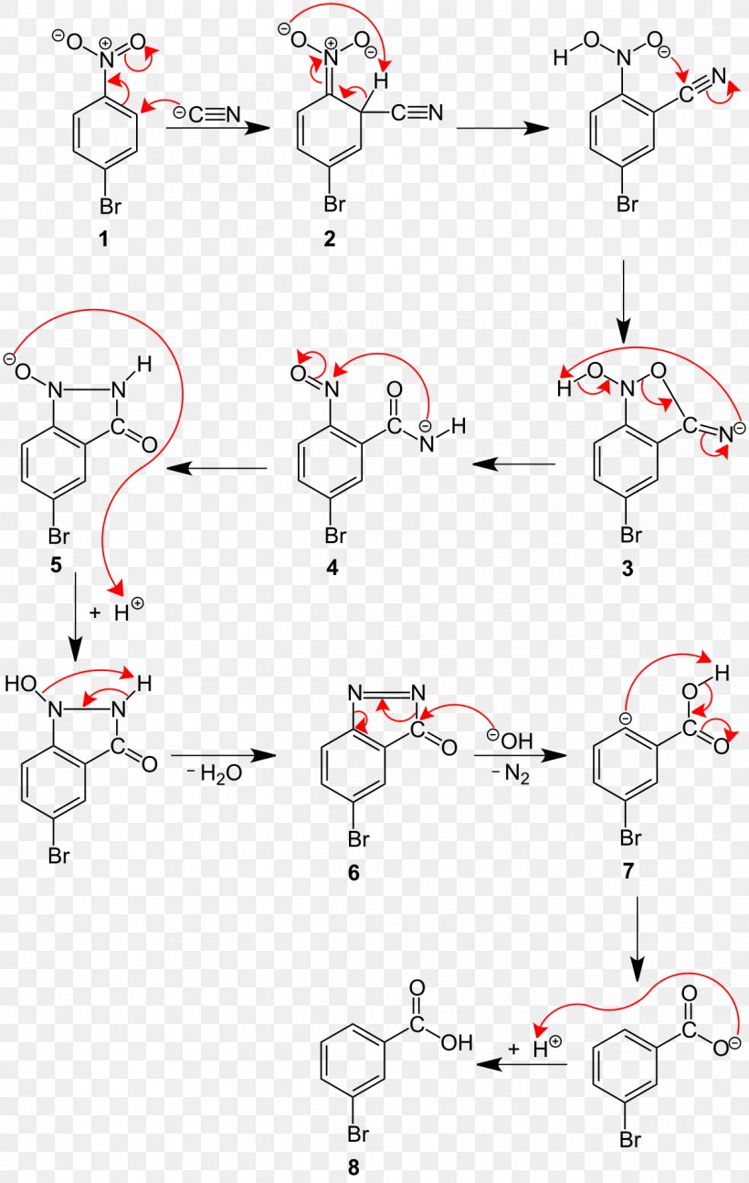 Von Richter Reaction Chemical Reaction Name Reaction Organic Chemistry Cyanide, PNG, 1200x1895px, Von Richter Reaction, Area, Aromaticity, Auto Part, Carboxylation Download Free