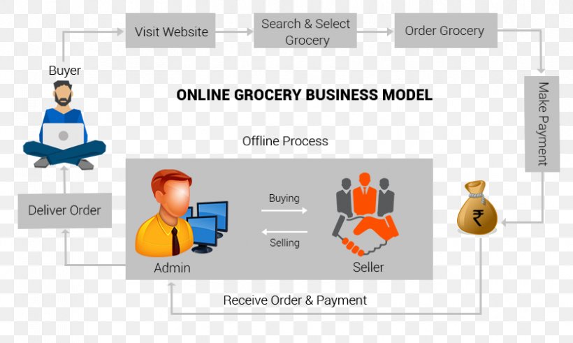 Brand Line Technology, PNG, 835x500px, Brand, Area, Cartoon, Communication, Diagram Download Free