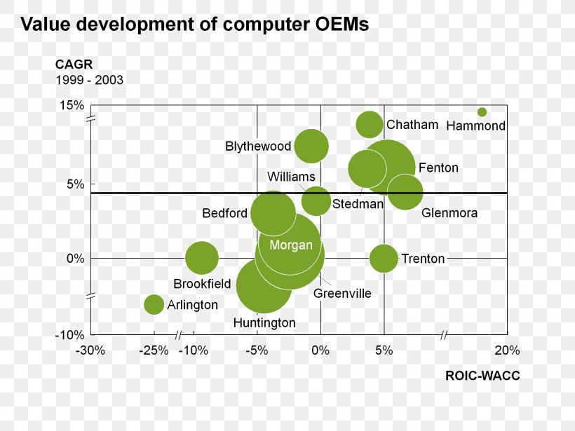 Think-cell Chart Scatter Plot Computer Software, PNG, 1920x1440px, Thinkcell, Area, Area M, Brand, Chart Download Free