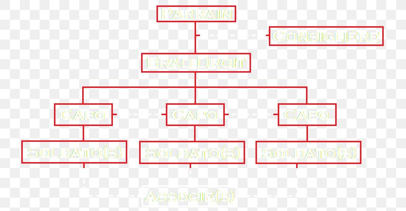 Brand Line Angle, PNG, 746x427px, Brand, Area, Diagram, Number, Organization Download Free