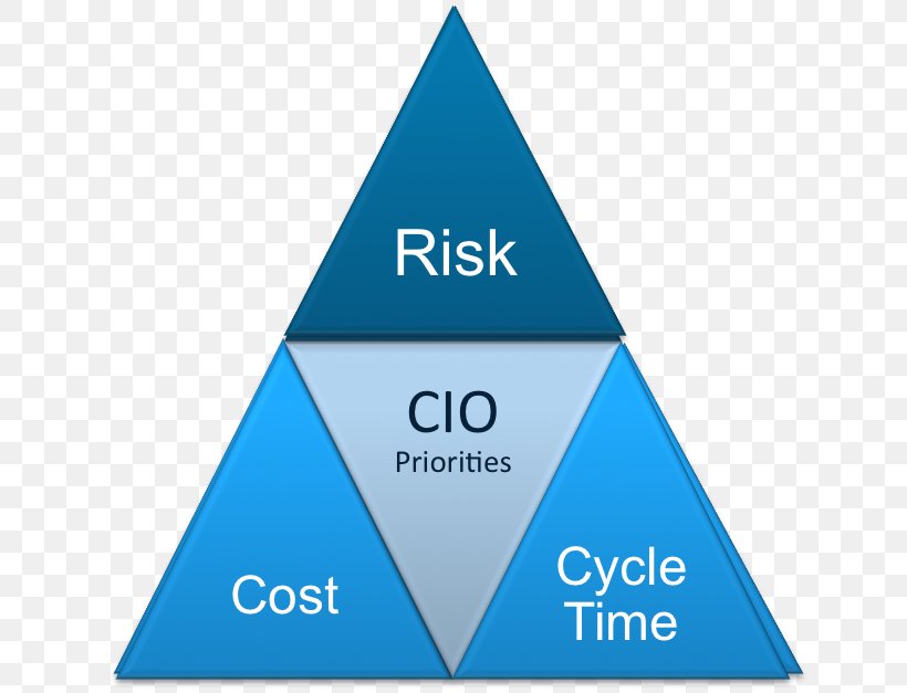 Deloitte Management Consulting Career Strategy Strategic Planning, PNG ...