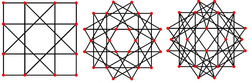 Great Cubicuboctahedron Great Hexacronic Icositetrahedron Cube Uniform Polyhedron Geometry, PNG, 1847x613px, Great Cubicuboctahedron, Area, Cube, Cuboctahedron, Deltoidal Icositetrahedron Download Free