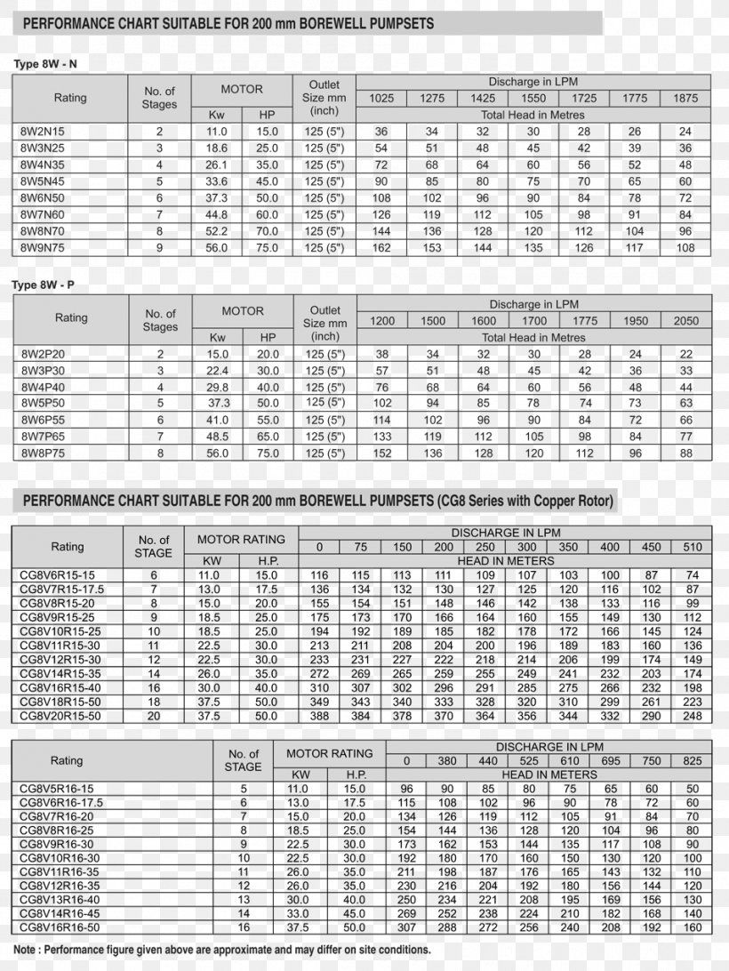 Submersible Pump Water Well Crompton Greaves Matka Gambling, PNG, 951x1267px, Submersible Pump, Area, Black And White, Crompton Greaves, Matka Gambling Download Free