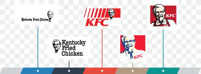 KFC Fried Chicken Logo Taco Bell Restaurant, PNG, 2648x979px, Kfc, Advertising, Banner, Brand, Burger King Download Free