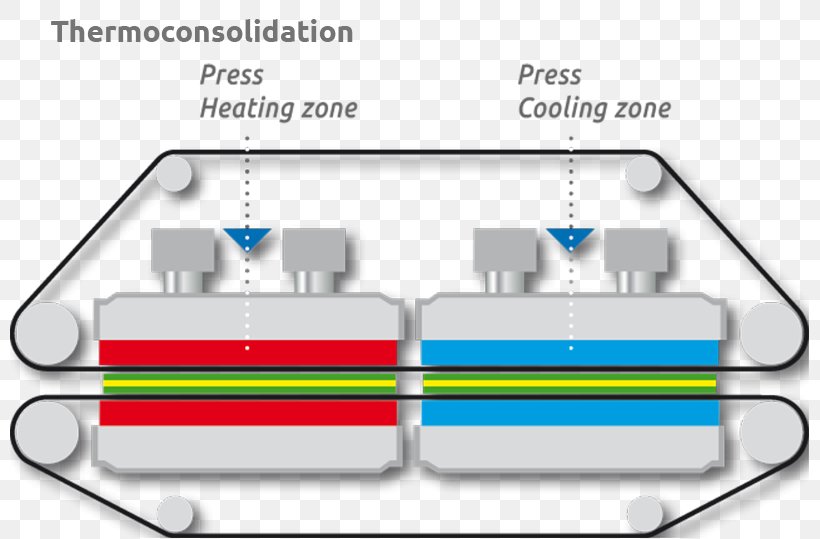 Doppelbandpresse Industrial Design Pressure, PNG, 800x539px, Industrial Design, Area, Area M Airsoft Koblenz, Brand, Centimeter Download Free