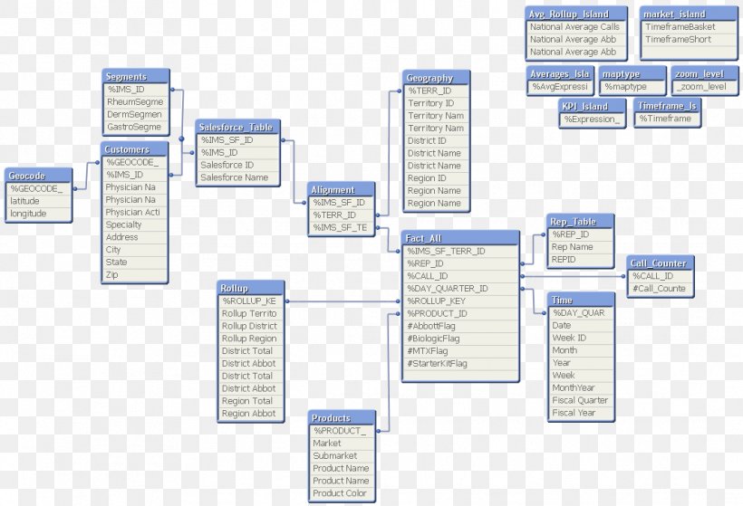 Glenbrook North High School John Daniel Associates Inc Diagram, PNG, 1068x729px, Diagram, Area, Com, Communication, Email Download Free