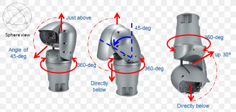 Pan–tilt–zoom Camera Panasonic AeroPTZ WV-SUD638 Closed-circuit Television Video Cameras, PNG, 1000x475px, Pantiltzoom Camera, Camera, Camera Lens, Closedcircuit Television, Cylinder Download Free