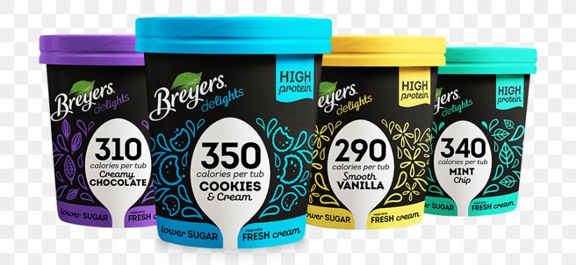 Breyers Ice Cream Gelato Cupcake, PNG, 900x414px, Ice Cream, Brand, Breyers, Breyers Ice Cream, Butter Download Free