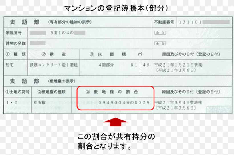 Document 登記 LINE Brand, PNG, 1024x677px, Document, Area, Brand, Diagram, Material Download Free