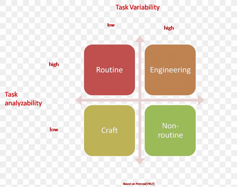 Organization Society For Human Resource Management Yale University Strategy, PNG, 1222x966px, Organization, Brand, Communication, Diagram, Emeritus Download Free