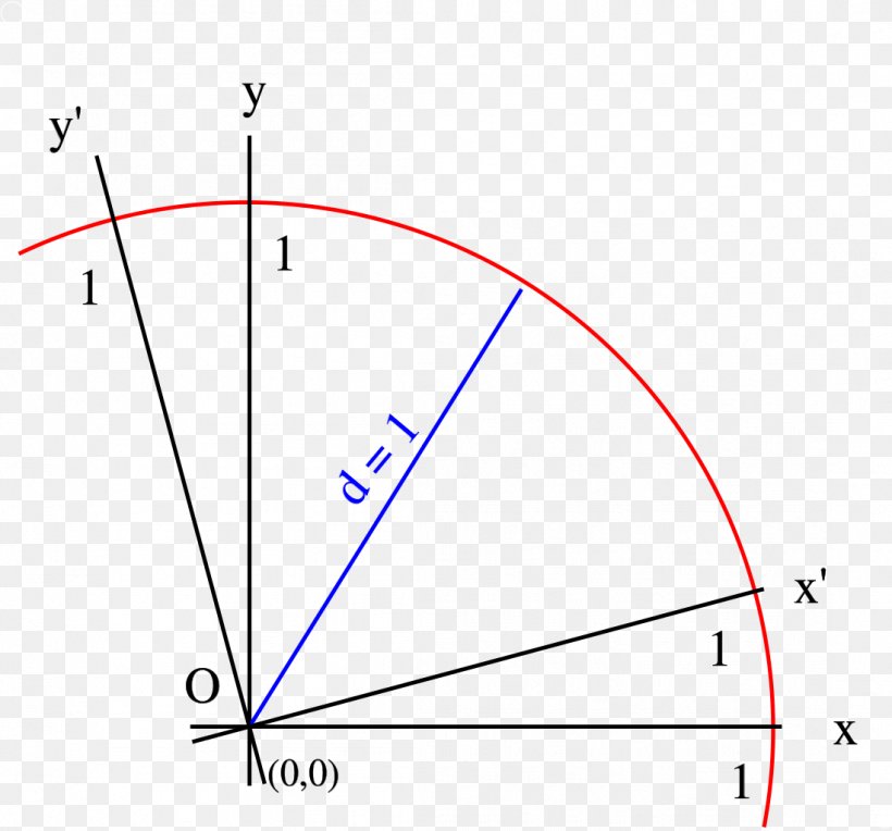 Triangle Line Circle Point, PNG, 1099x1024px, Triangle, Area, Diagram, Parallel, Parallelm Download Free