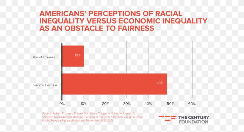 Affirmative Action Higher Education Race University Research, PNG, 692x444px, Affirmative Action, Area, Brand, Chart, College Download Free