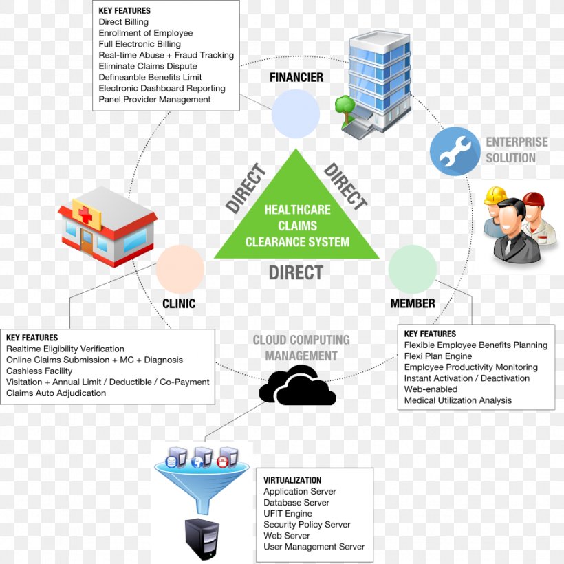 Management System Focus Point Management Sdn Bhd Workflow, PNG, 924x924px, Management, Area, Communication, Company, Corporation Download Free