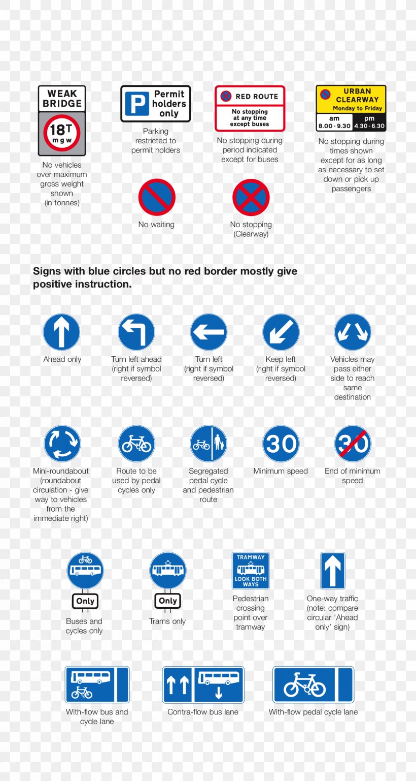 The Highway Code Car Traffic Sign Road Driving, PNG, 1323x2480px, Highway Code, Area, Brand, Car, Diagram Download Free