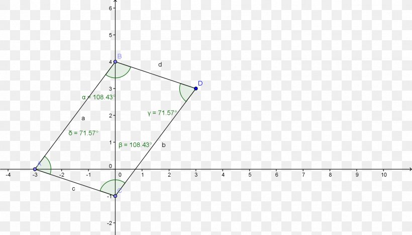 Triangle Point Diagram, PNG, 1814x1034px, Triangle, Area, Diagram, Parallel, Plot Download Free
