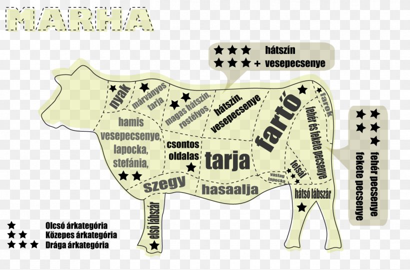 Baka Meat Housewife 0 Product Design, PNG, 1344x888px, Baka, Area, Cattle, Dinner, Dog Like Mammal Download Free