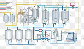 Evaporated Milk Process Flow Chart