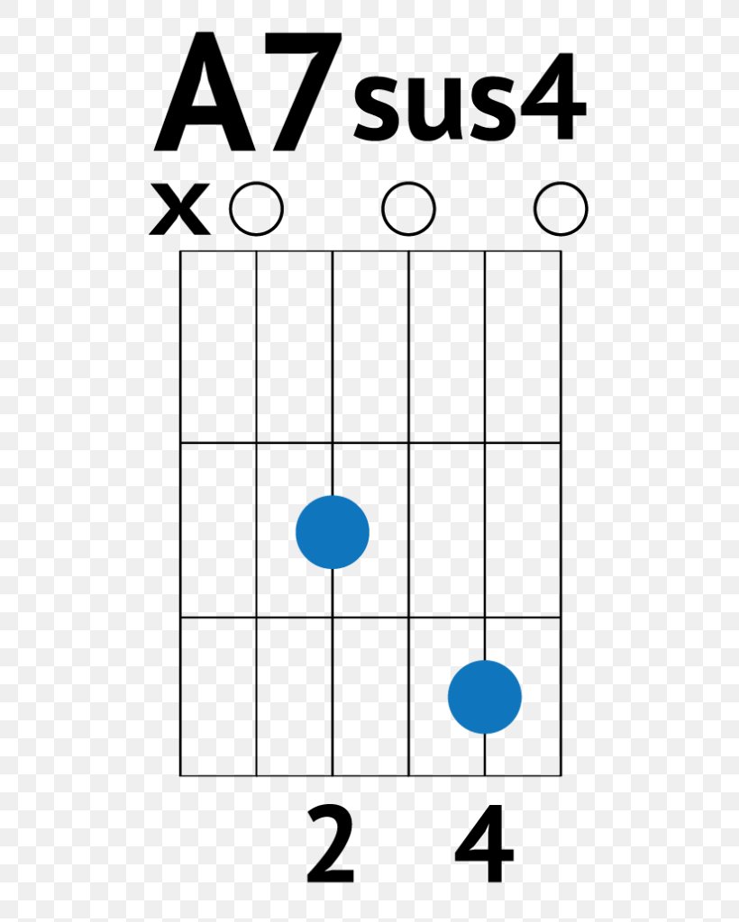 Guitar Chord Capo Tablature, PNG, 724x1024px, Guitar Chord, Acoustic Guitar, Area, Barre Chord, Capo Download Free