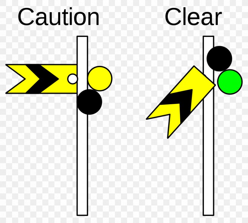 Rail Transport Train Didcot Railway Centre Railway Semaphore Signal Railway Signal, PNG, 853x768px, Rail Transport, Area, Brand, Didcot Railway Centre, Grass Download Free