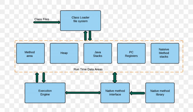 Line Technology Angle, PNG, 1148x668px, Technology, Area, Communication, Diagram, Microsoft Azure Download Free