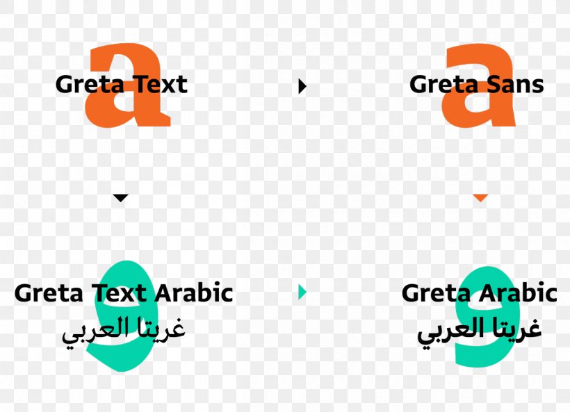 Logo Brand Font, PNG, 1200x868px, Logo, Area, Brand, Diagram, Green Download Free