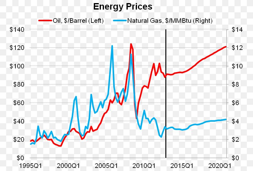 Economics Economic Impact Analysis Price, PNG, 763x555px, Economics, Analysis, Area, Consumer, Diagram Download Free