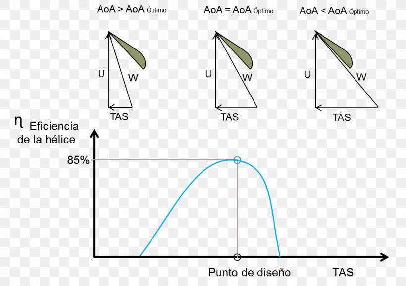 Triangle Product Design Product Design, PNG, 1033x729px, Triangle, Area, Diagram, Parallel, Plot Download Free