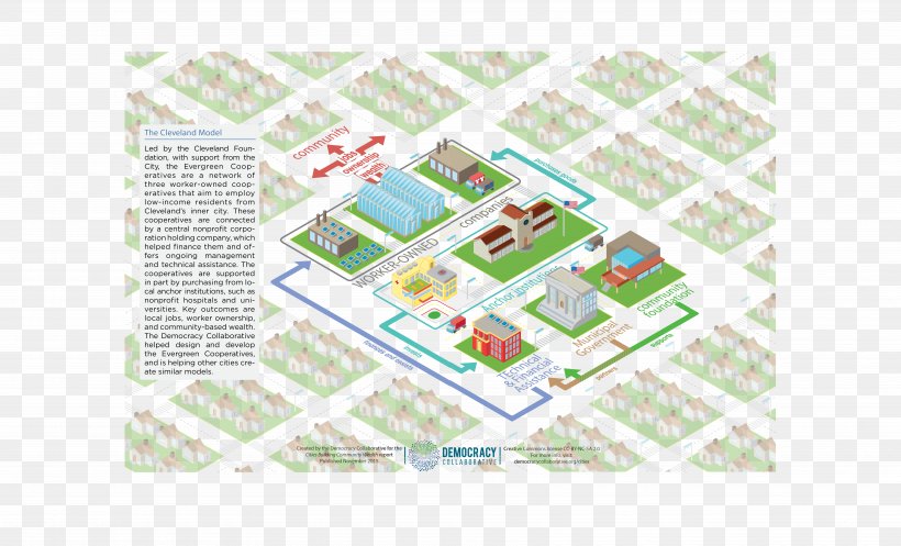 Cities Building Community Wealth, PNG, 7058x4284px, Community, Action Plan, Area, Brand, Diagram Download Free