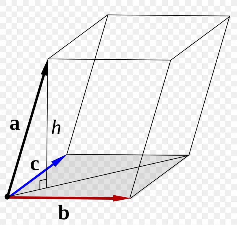 Triangle Circle /m/02csf Area, PNG, 1075x1024px, Triangle, Area, Black And White, Diagram, Drawing Download Free